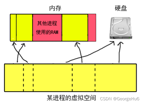 虚拟存储示意