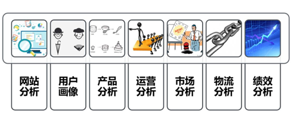 Day03-无处不在的数据