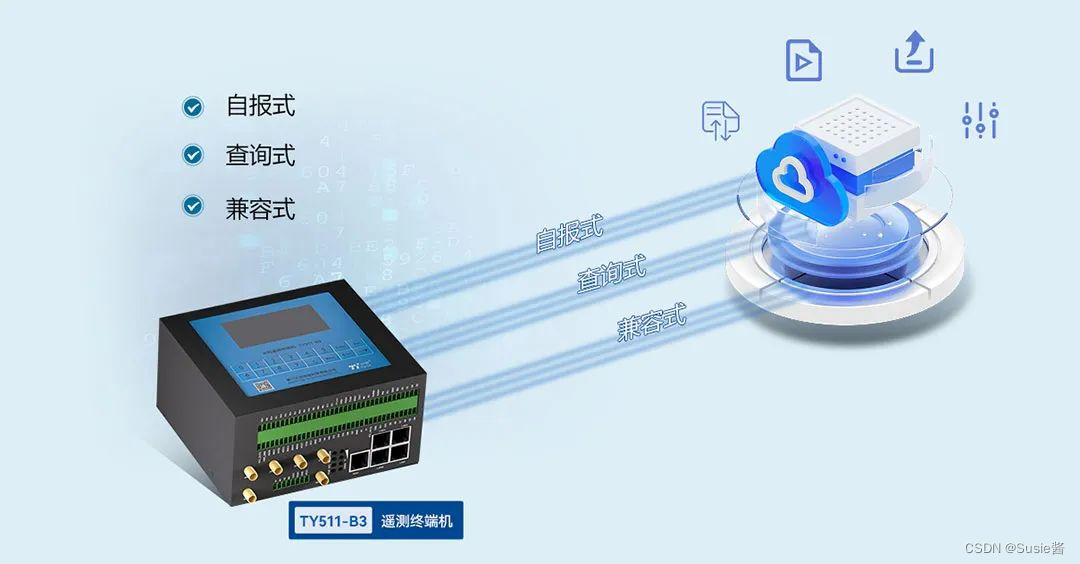 新品首发丨计讯物联5G水利遥测终端机TY511-B3，推动5G+智慧水利再进化