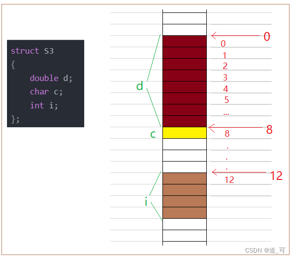 insert image description here