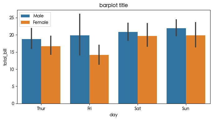 数据分析可视化利器 Matplotlib 和 Seaborn 常用可视化代码合集