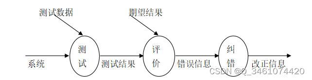 （附源码）SSM+成都大学体育场馆预约系统 计算机毕设37087