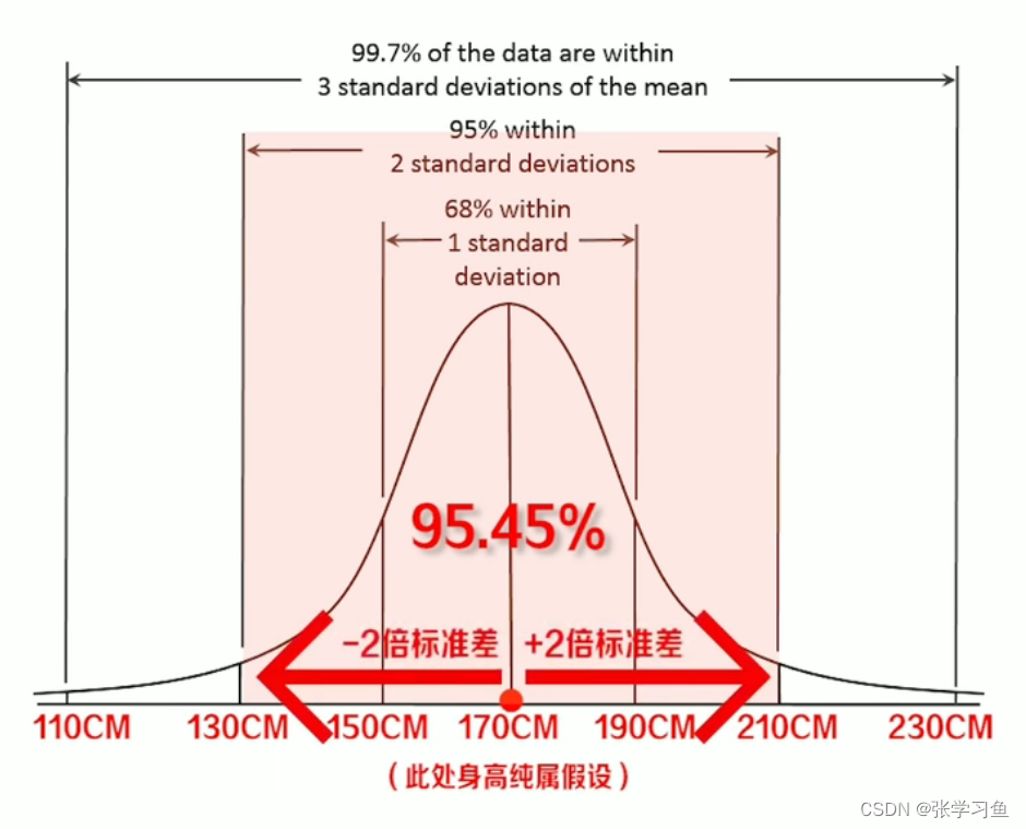 布林通道 Bollinger Bands——非炒股向个人学习笔记