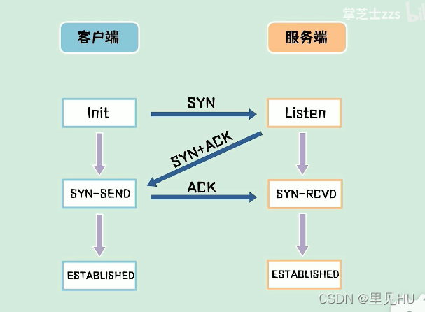 请添加图片描述