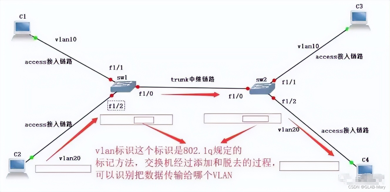 【VLAN如何划分？6个方法帮你解决！好用又简单！】