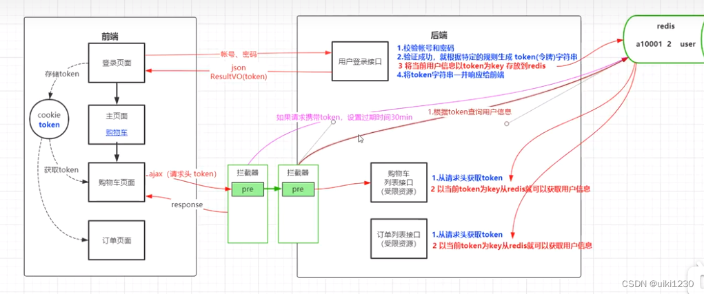 [外链图片转存失败,源站可能有防盗链机制,建议将图片保存下来直接上传(img-vCOue6Hi-1678521127501)(C:\Users\86180\AppData\Roaming\Typora\typora-user-images\image-20221115115953674.png)]