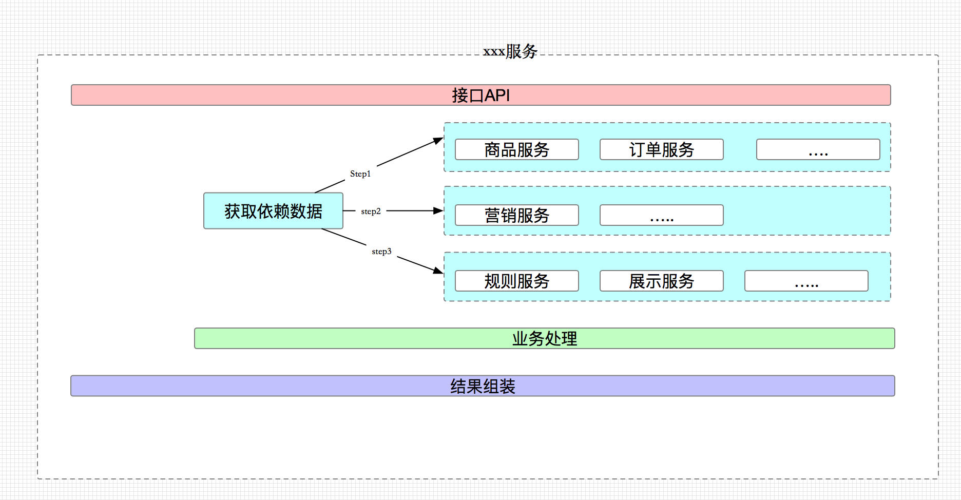 软件内部接口示意图图片