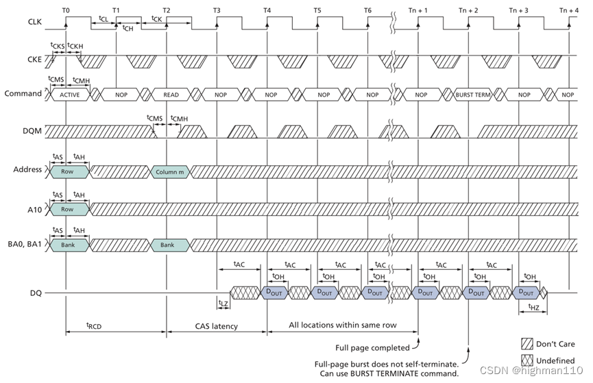 【DRAM存储器十一】SDRAM介绍-各类读操作详解，附带解释了几个重要时序参数