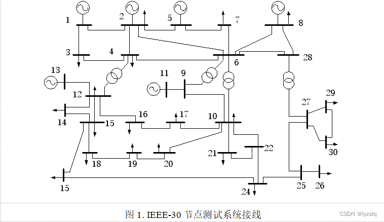 IEEE-30节点