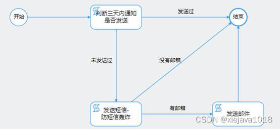 员工电脑中毒安全事件