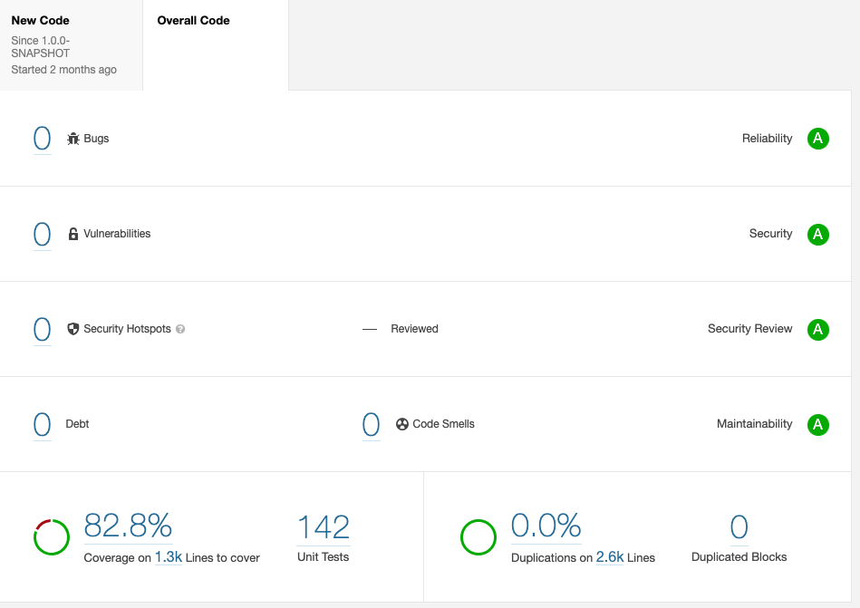 使用Sonar管控软件质量