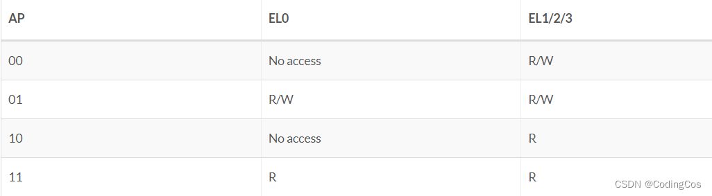 【ARMv8/v9 MMU 页表配置 01 】