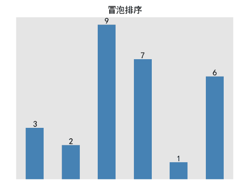 冒泡排序