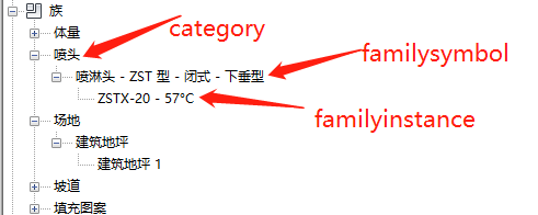 revit获取FamilySymbol的name