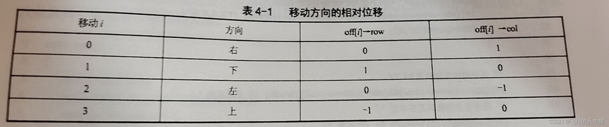 算法与数据结构（四）--队列