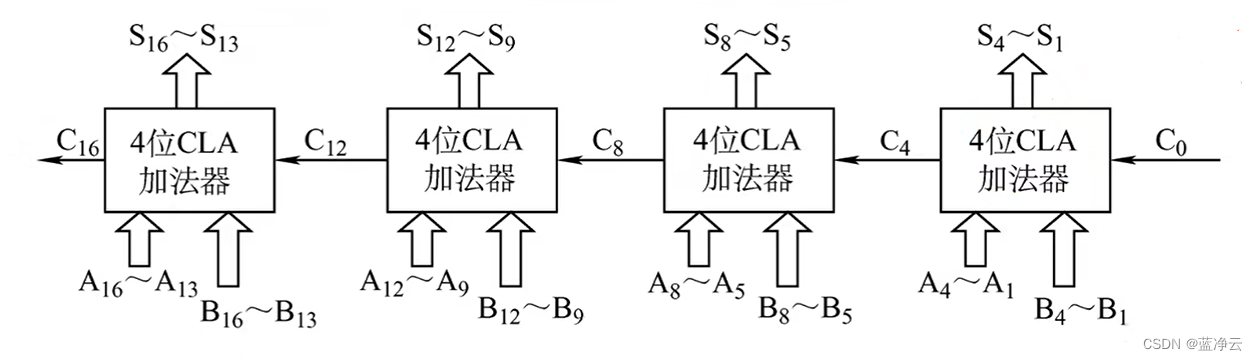 请添加图片描述