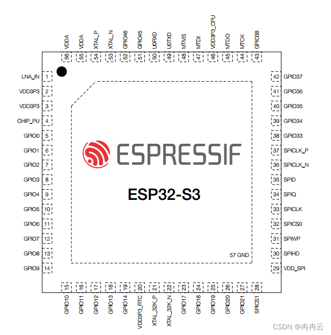 esp-idf的电源管理——esp系列芯片的功耗管理硬件