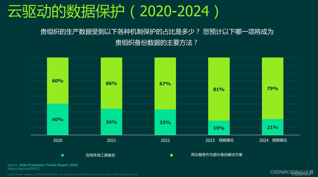 watermark,type_d3F5LXplbmhlaQ,shadow_50,text_Q1NETkBDU0RO5LqR6K6h566X,size_20,color_FFFFFF,t_70,g_se,x_16