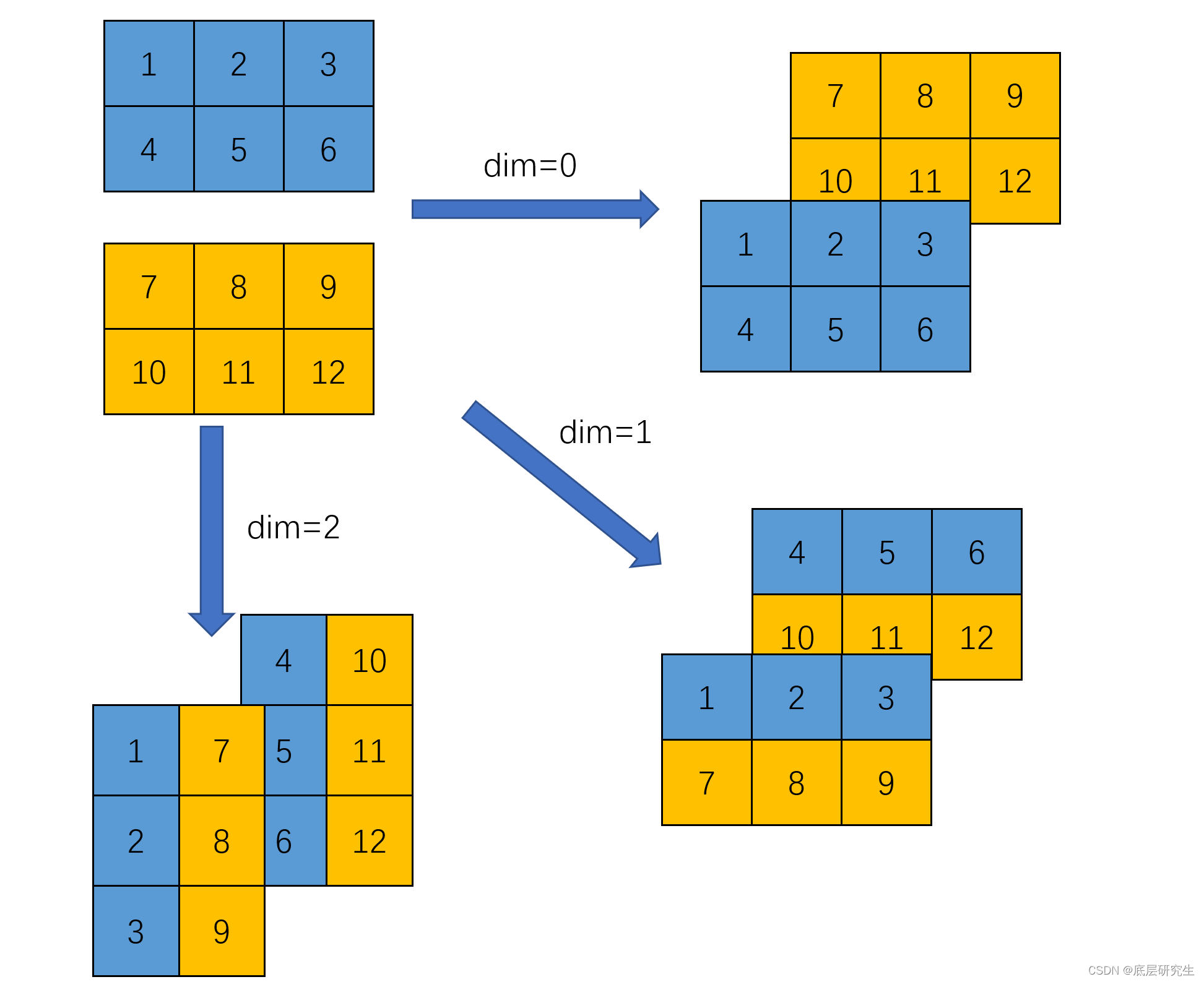 PyTorch基础（18）-- torch.stack()方法