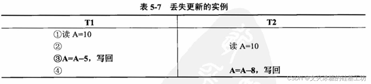 [架构之路-171]-《软考-系统分析师》-5-数据库系统-1- 数 据 库 的 控 制 功 能（并发控制、性能优化）