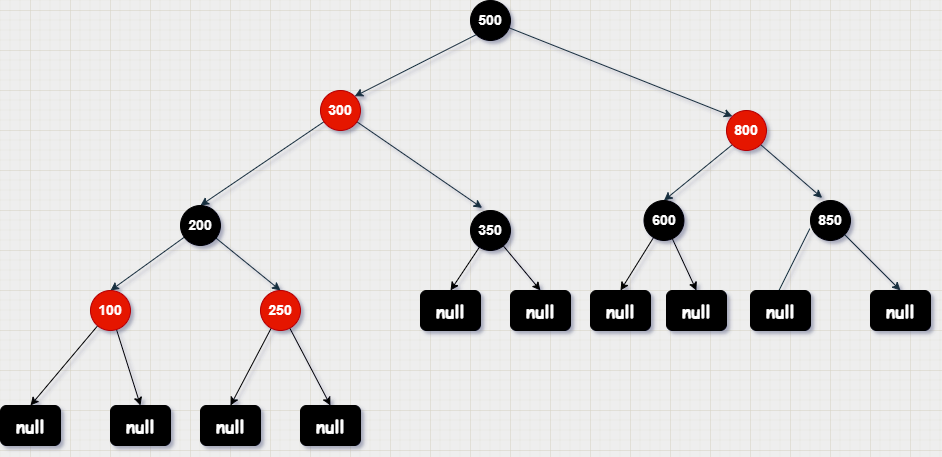 红黑树RBT的原理分析及实现_rbt树的实现-CSDN博客