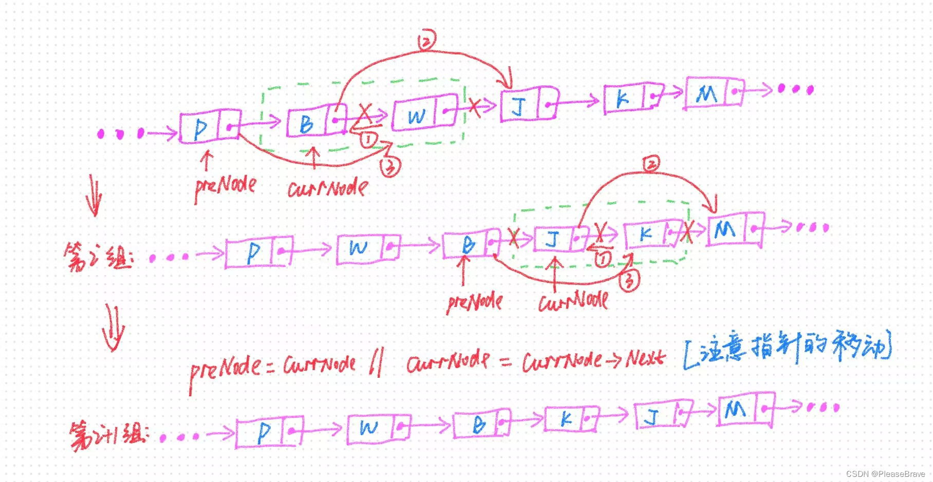 【leetcode 力扣刷题】交换链表中的节点