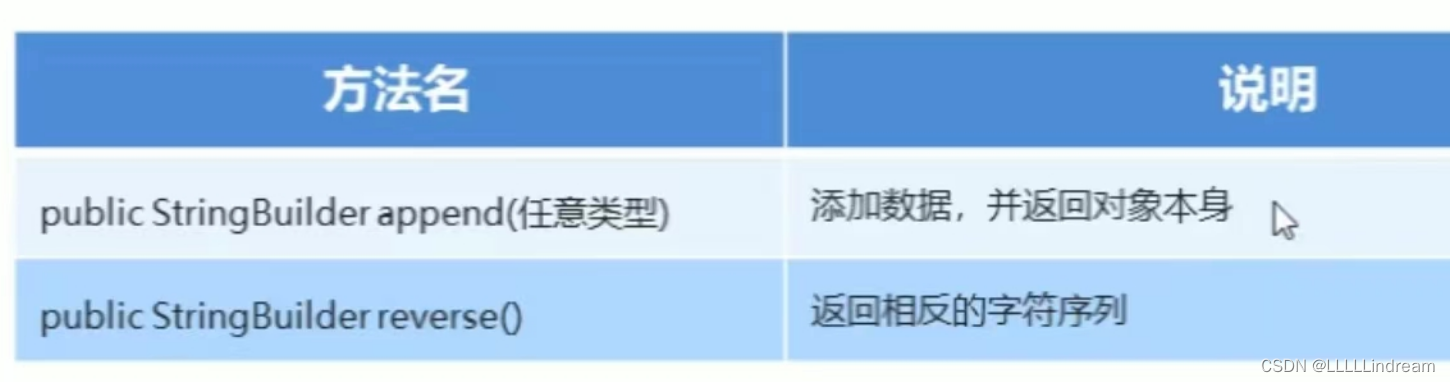 String Builder_stringbuilder Sb = New Stringbuilder(s);sb.deletec-CSDN博客