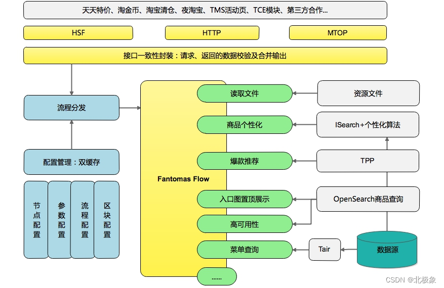 商品呈现可视化.jpg