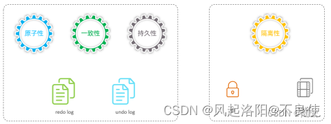 mysql--InnoDB存储引擎--架构和事务