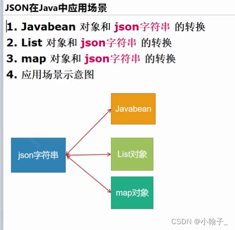 JSon使用