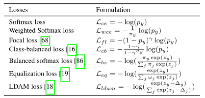 论文阅读-17-Deep Long-Tailed Learning: A Survey---3.1Class Re-balancing