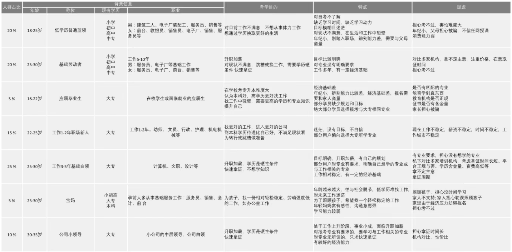 用户模型分析