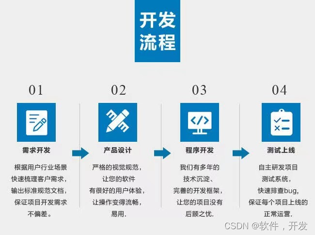 语音房交友app开发丨语音房交友app都需要哪些功能？