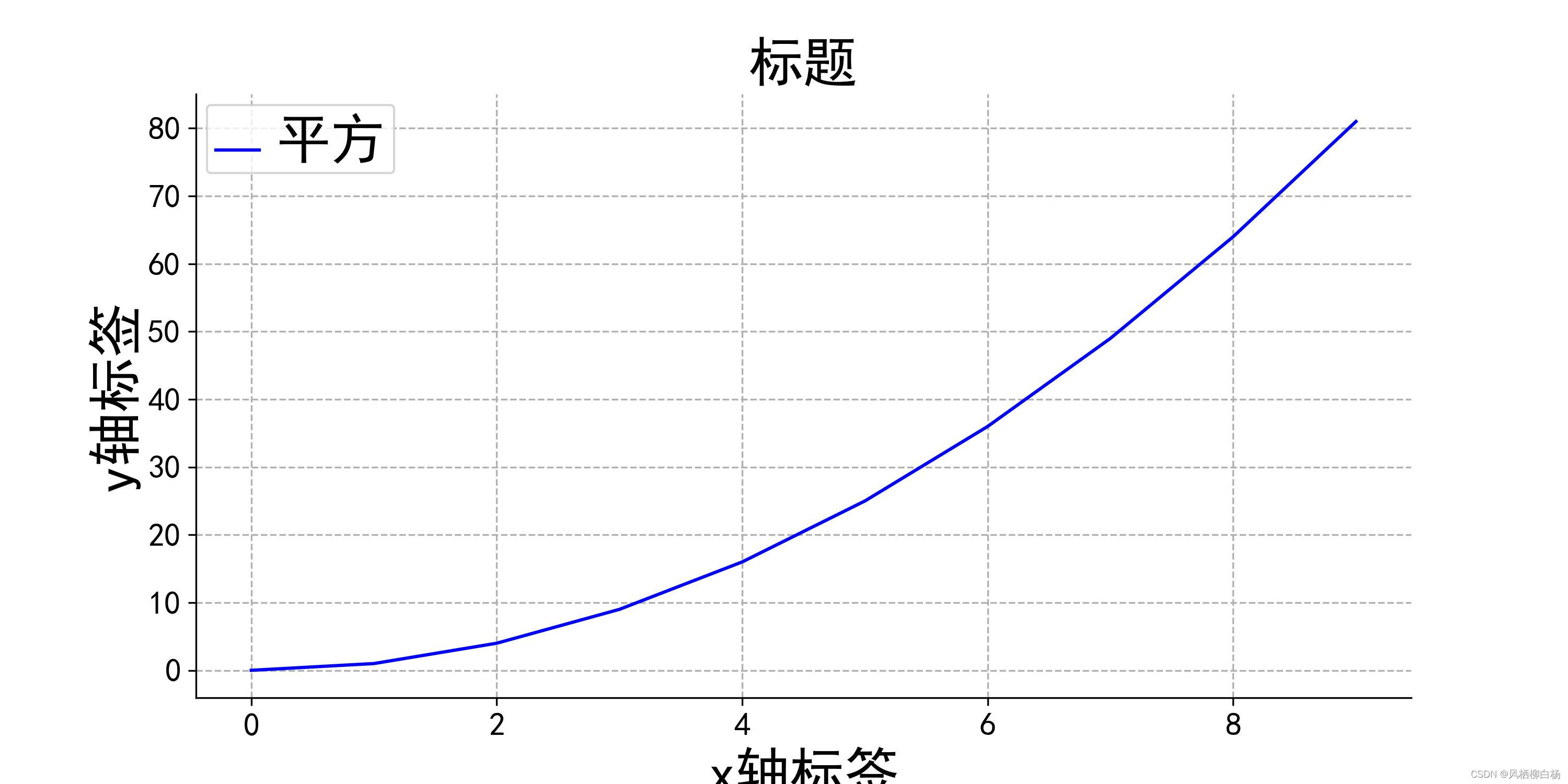 Python-matplotlib画图要点【大总结】