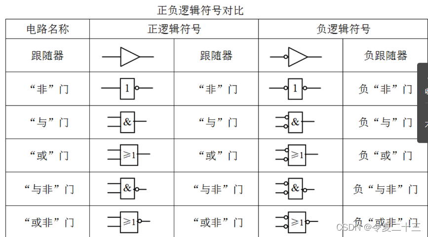 【电路】电路与电子技术基础 课堂笔记 第12章 集成逻辑门电路