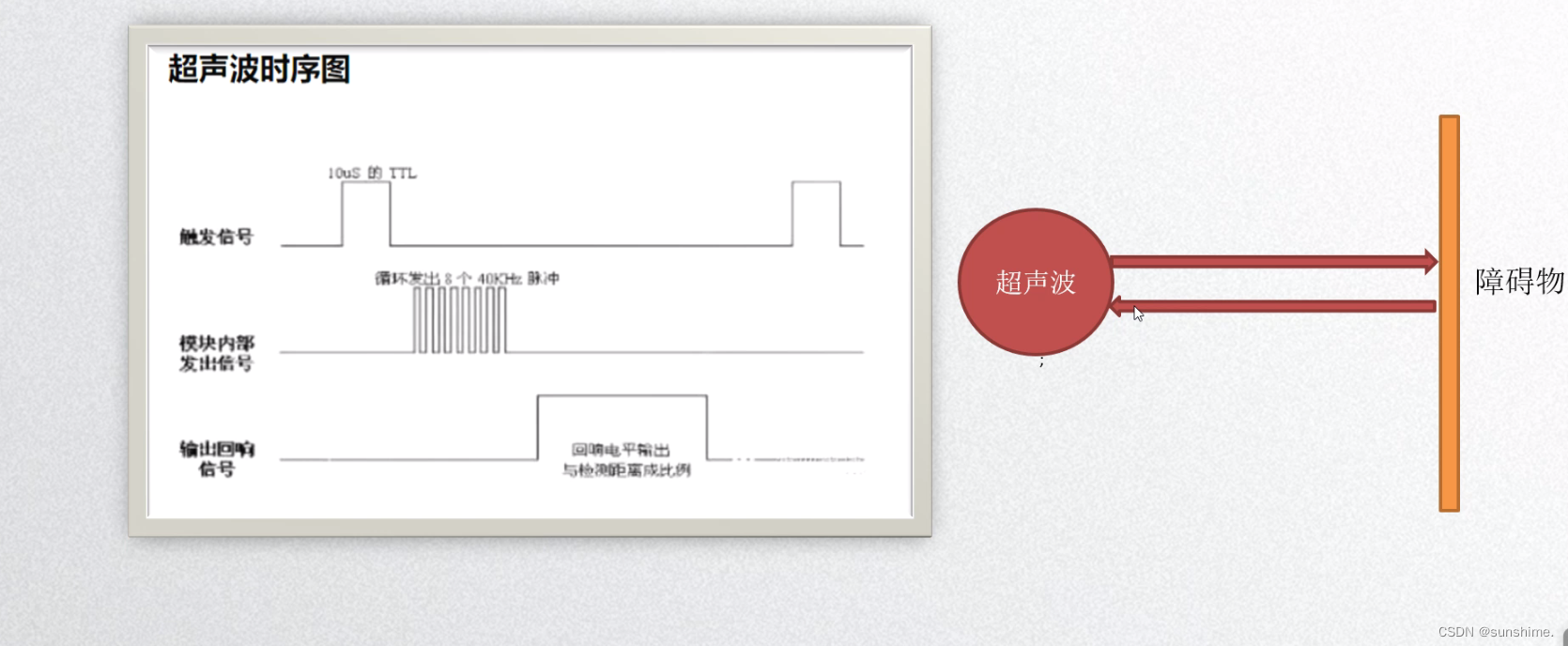 超声波时序图