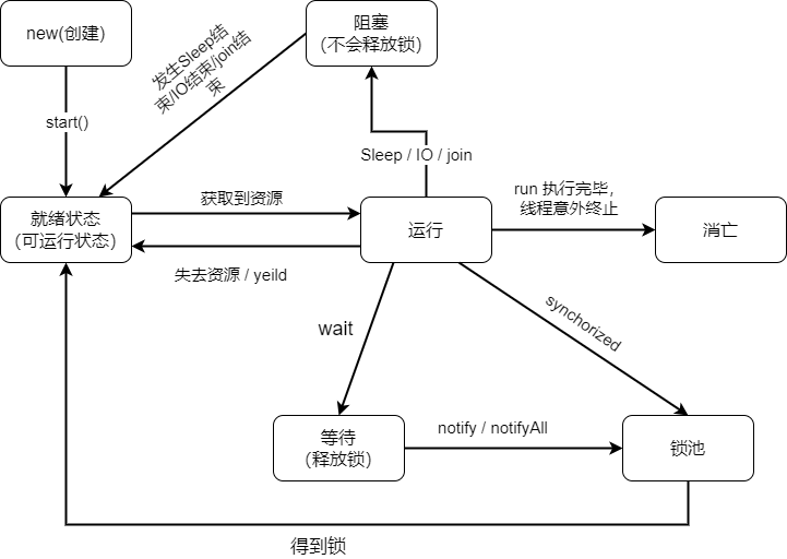 关于Java多线程的那些事