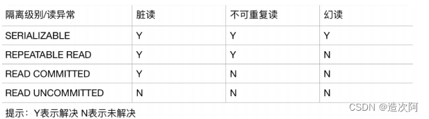 Java-MySQL-SQL函数