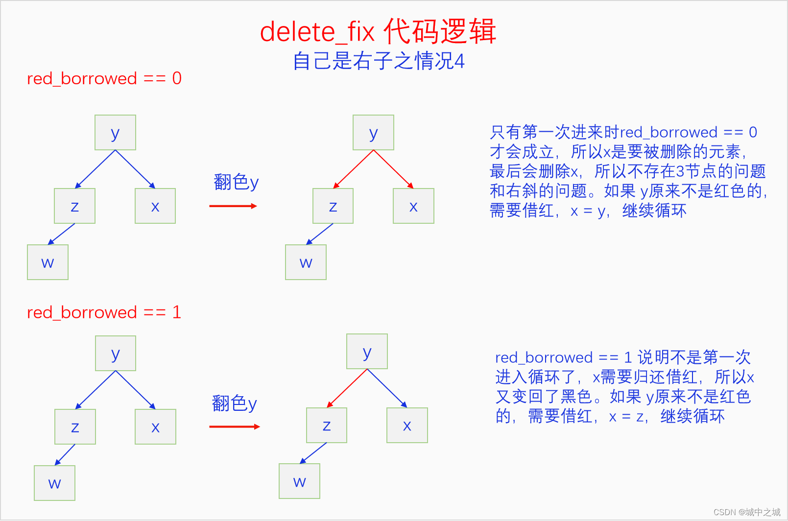 delete右4