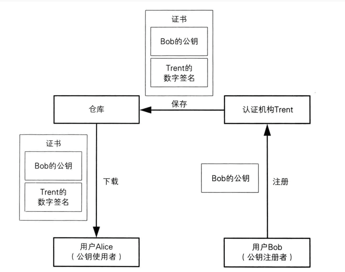 加密、签名、证书的基础概念和流程