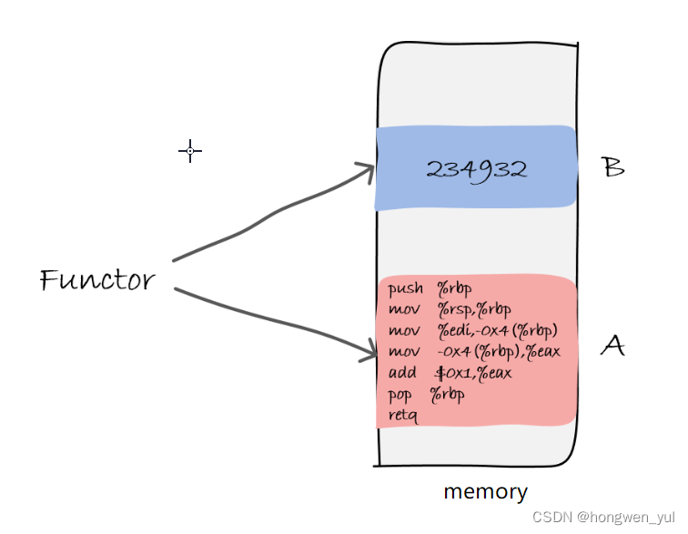 C++：函数指针进阶：看完还不用std::function来捶我