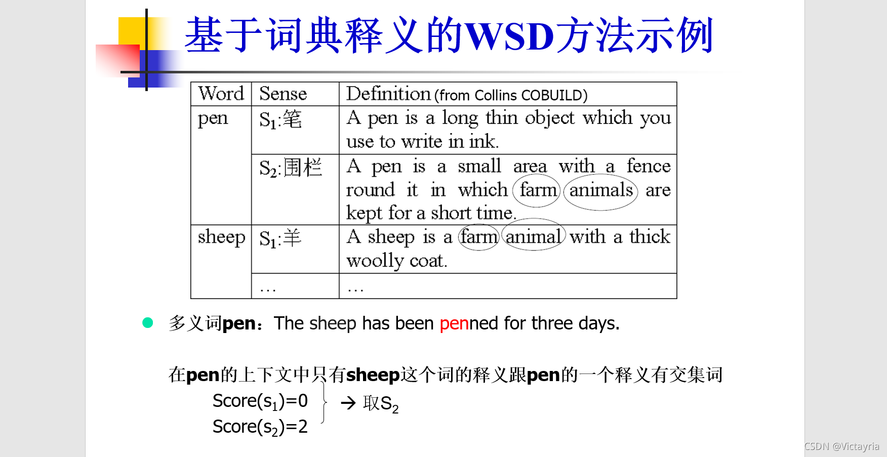 算法示例