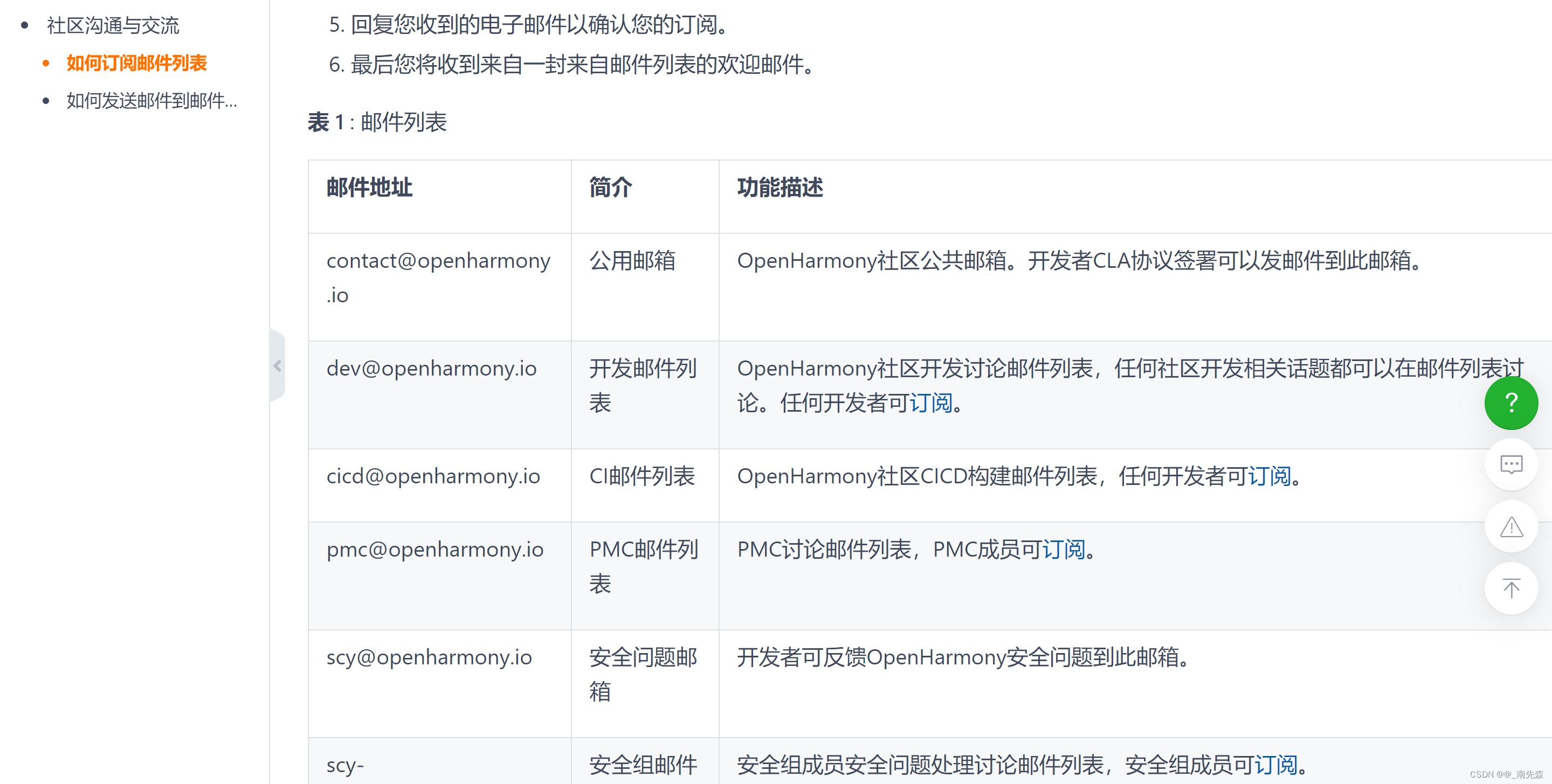 OpenHarmony开发资料归档