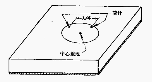 hfss - 圆形双馈微带天线