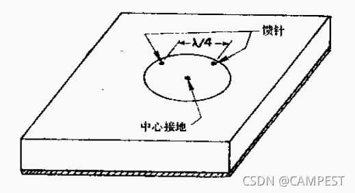 双馈圆极化微带天线结构图