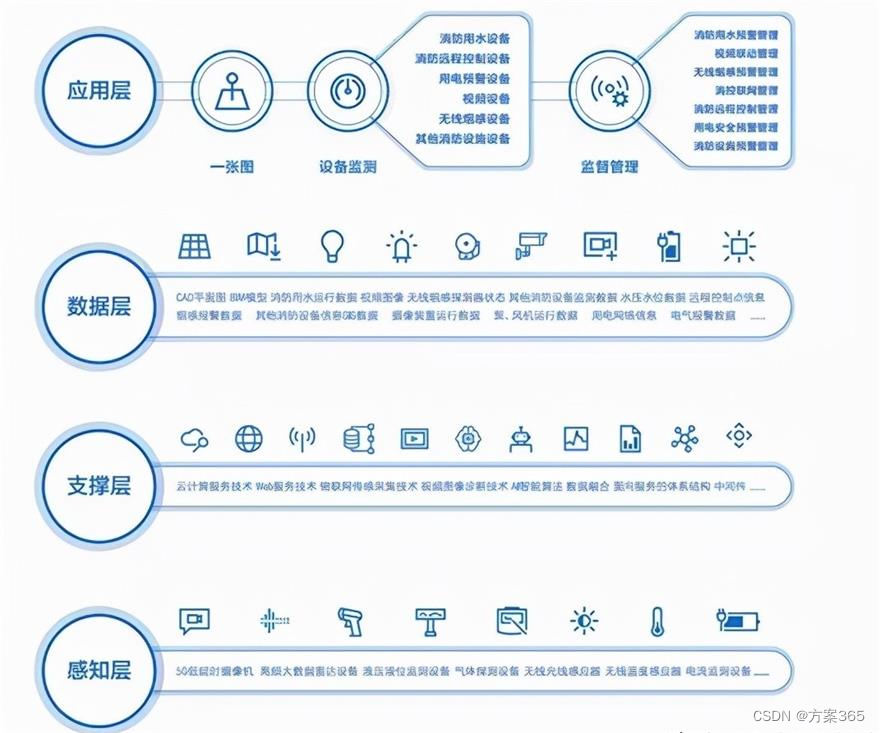 智慧消防消安一体化解决方案