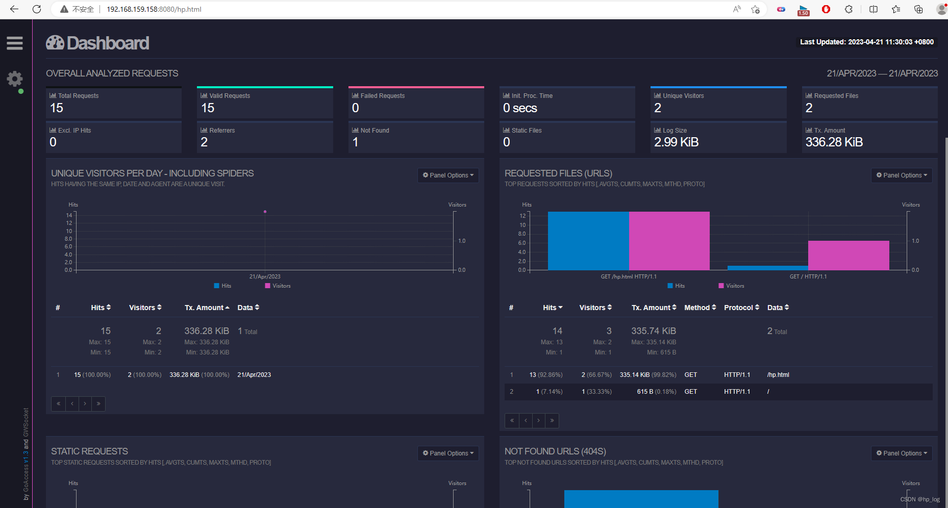 Nginx-可视化日志-Goaccess_nginx 可视化日志-CSDN博客