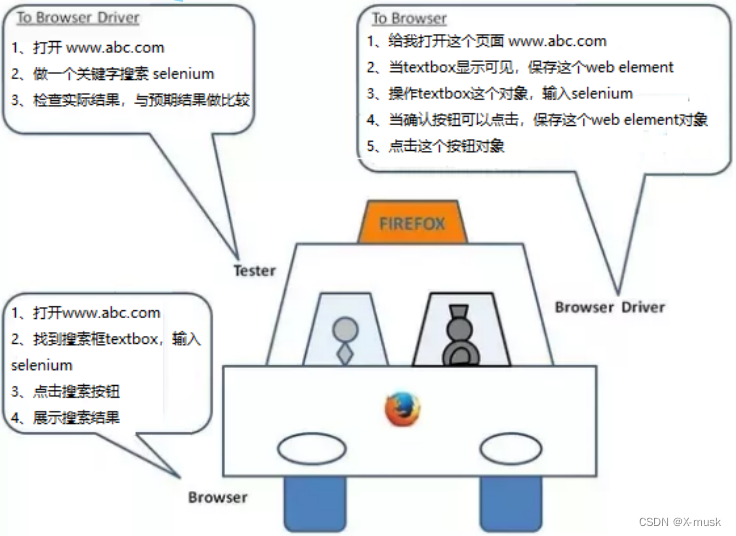 16-自动化测试——selenium介绍