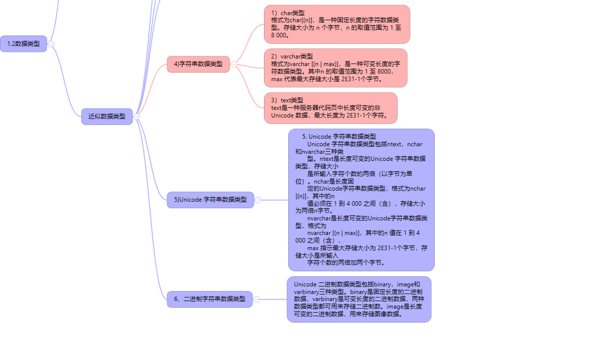 T-SQL 数据类型详解