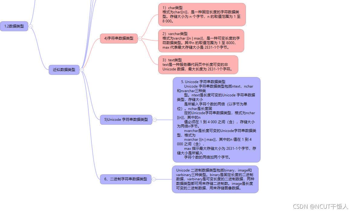 T-SQL 数据类型详解